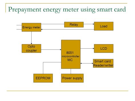 prepaid energy meter using smart card seminar report|Prepaid Energy Meter Using Smart Cards: A .